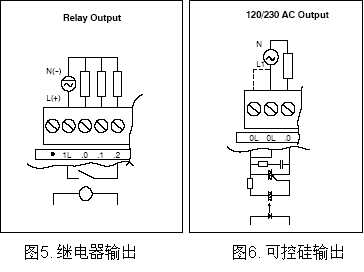 200plc开关量能直接带220V指示灯吗