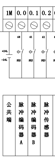 编码器采集不到脉冲