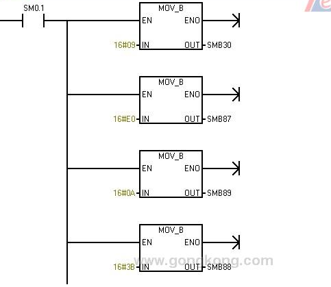 S7200PLC中使用RCV指令为什么报红?