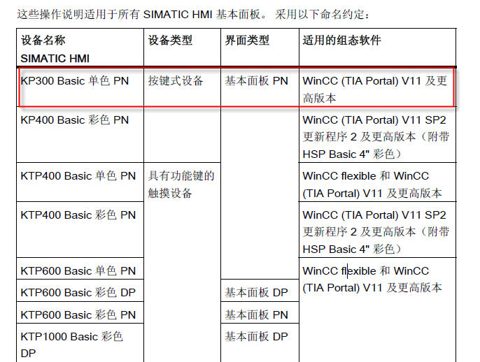 KP300 BASIC