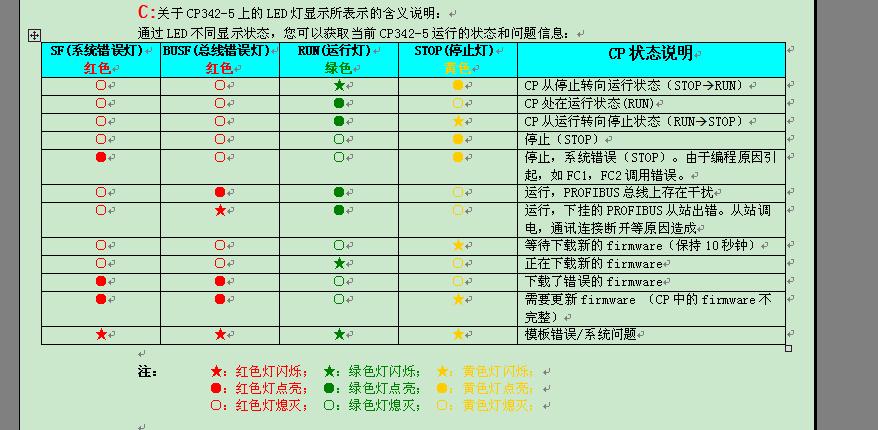 CP342-5作为从站，SF灯和Stop灯亮，求解