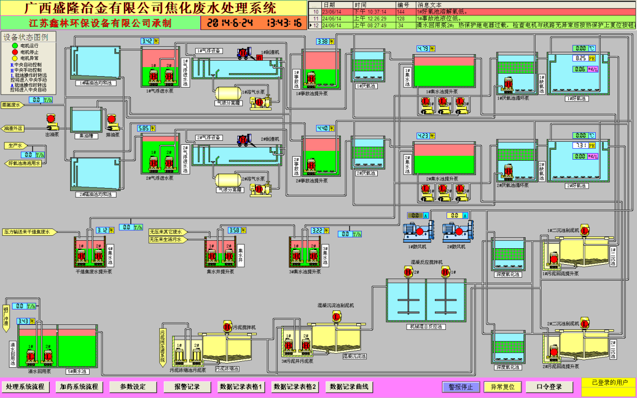 求污水处理的WINCC组态画面