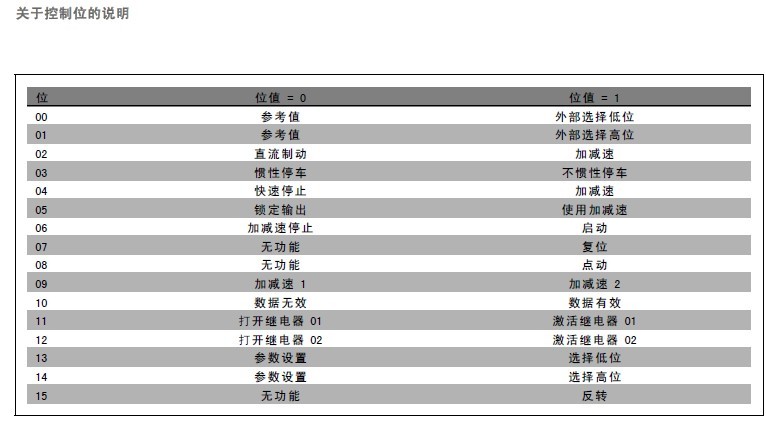 s71200与单佛斯MODBUS通讯