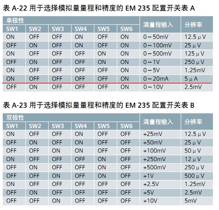 西门子EM235模块和电磁流量计接线问题？求问大神