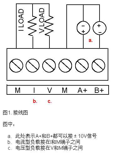 cpu 224xp 本体内置模拟电流输出信号一直是20ma