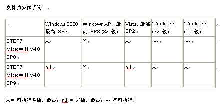 PLC200连接和smart line 700ie程序下载