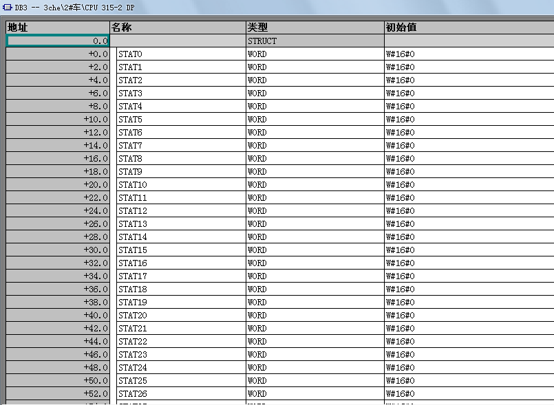 DB3.DBD0和DB3.DBW12分别对应DB3数据块的哪里啊？