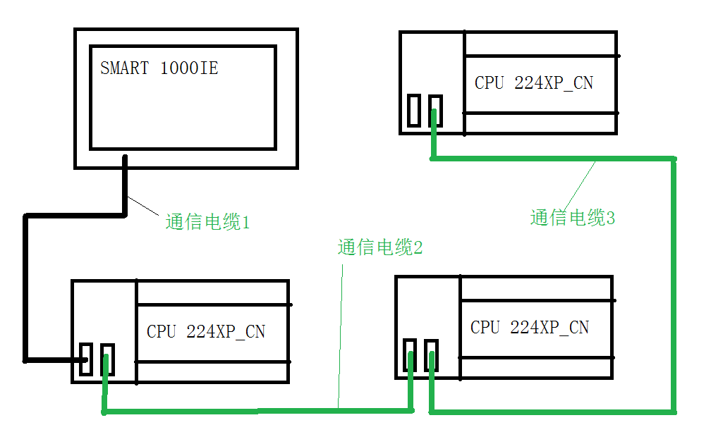 一台触摸屏和多台PLC通信用什么通信电缆（附图）？