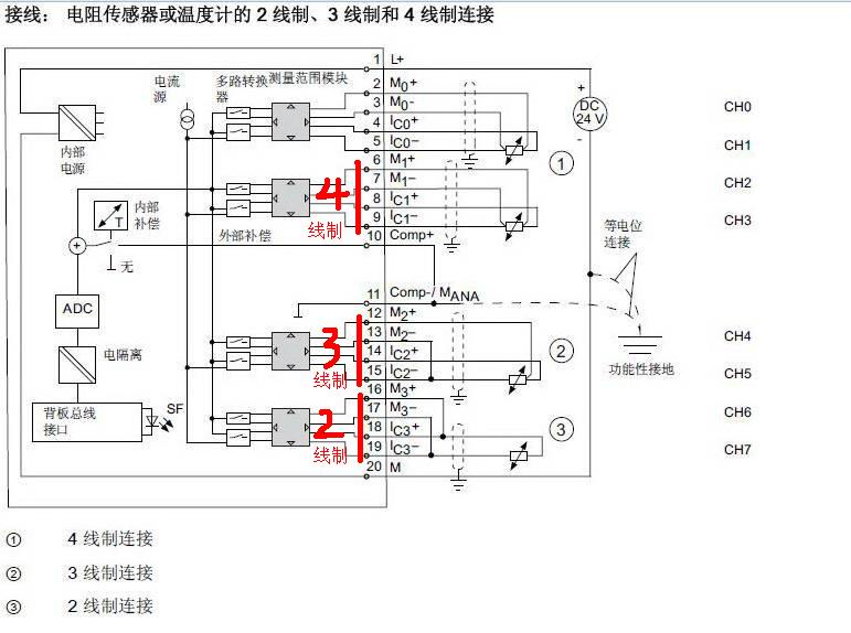 AI模块处理PT100信号问题