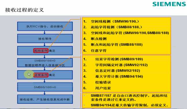 SMB87设置为题