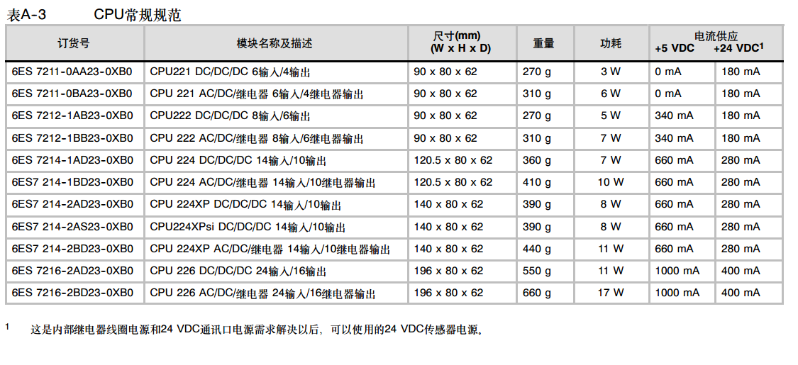就问一个EM231简单问题