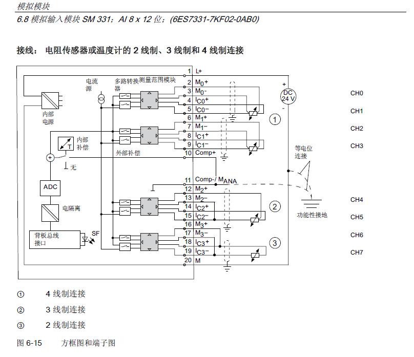 AI 8&#215;12bit模块和两线制PT100怎样接线