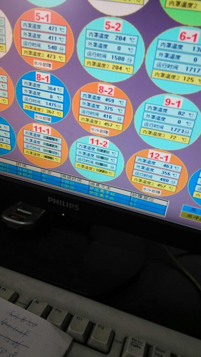 MPI网个别子画面通讯断