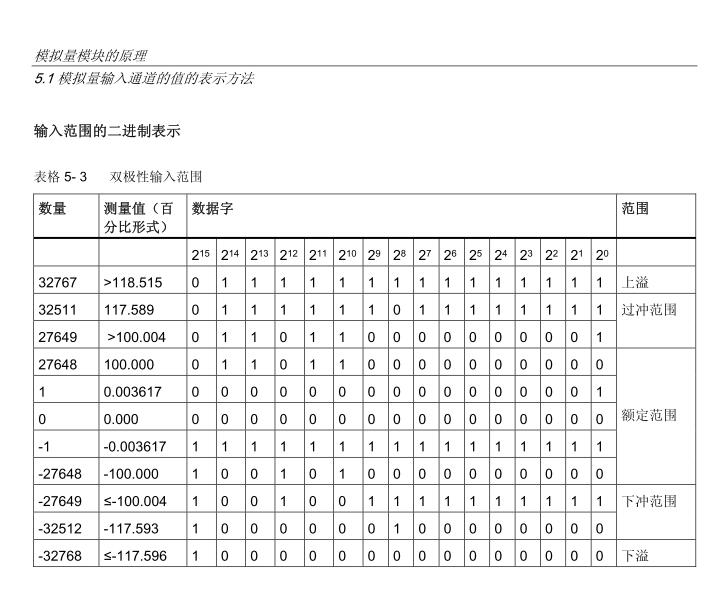 模拟量信号的分度表