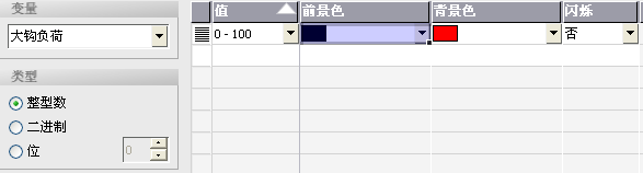 Wincc flexible能否用变量值来控制前景色和背景色