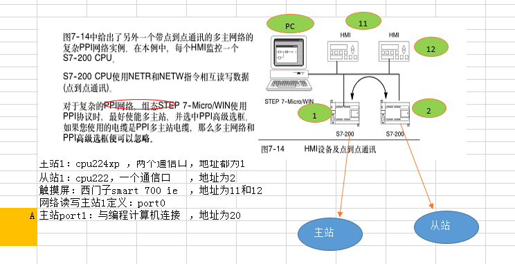 西门子200多主通信的图片式说明