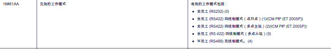 1200PLC Modbus通信