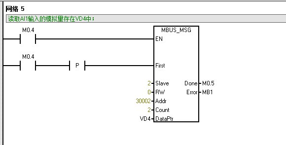 s7-200与ABB ACS510变频器通讯问题