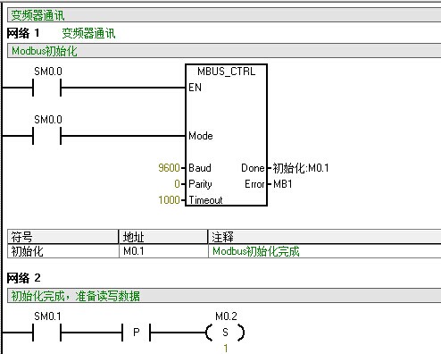 s7-200与ABB ACS510变频器通讯问题