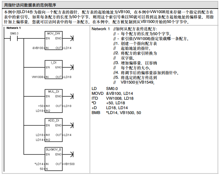 西门子如何实现地址偏移量的功能