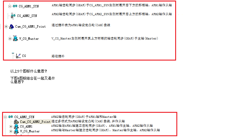 SCOUT软件中，这几个图标分别表示什么意思