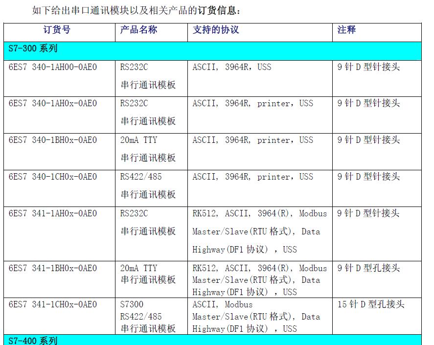 S7-300通讯模块选型