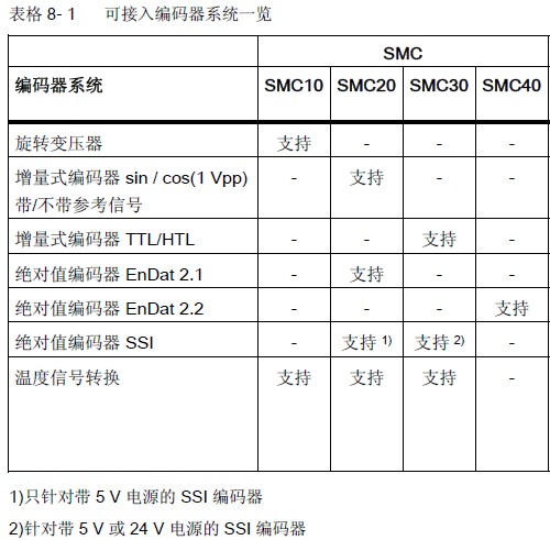 西门子产品区别
