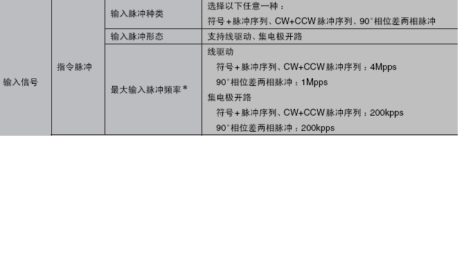 S71200与第三方伺服接线的问题
