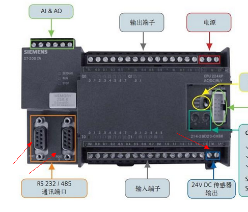 s7 200 字节的加法？