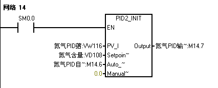 S7200  PID   只有两路模拟量  求解