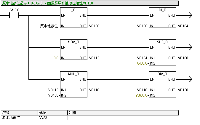 plc200程序调用