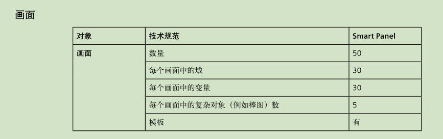 smart line容量