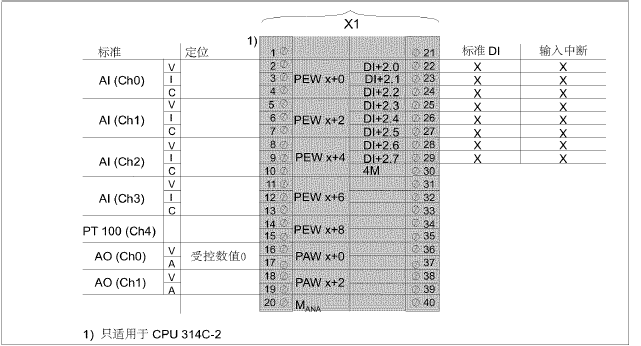 314－2DP要接一个0－10V的压力传感器，接到哪个端子上，怎么编程呢