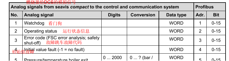 通过GSD文件DP通讯