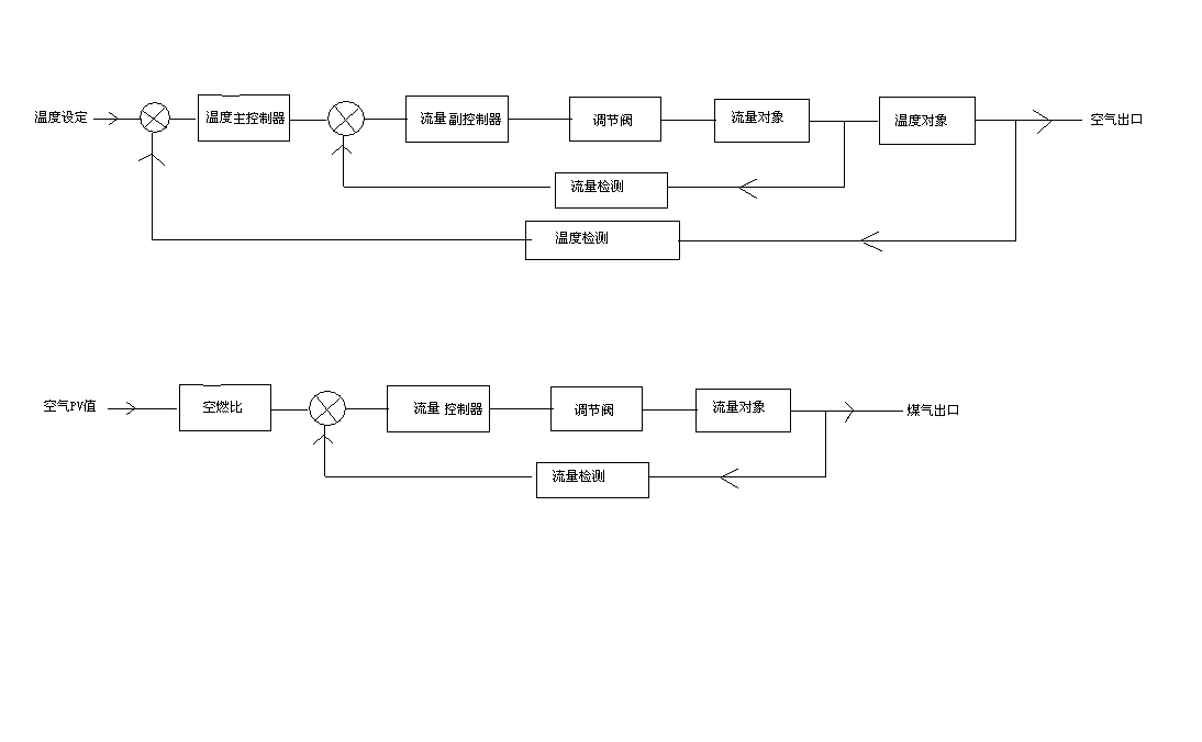 《急PID控制》补充的时候忘记贴图片了。
