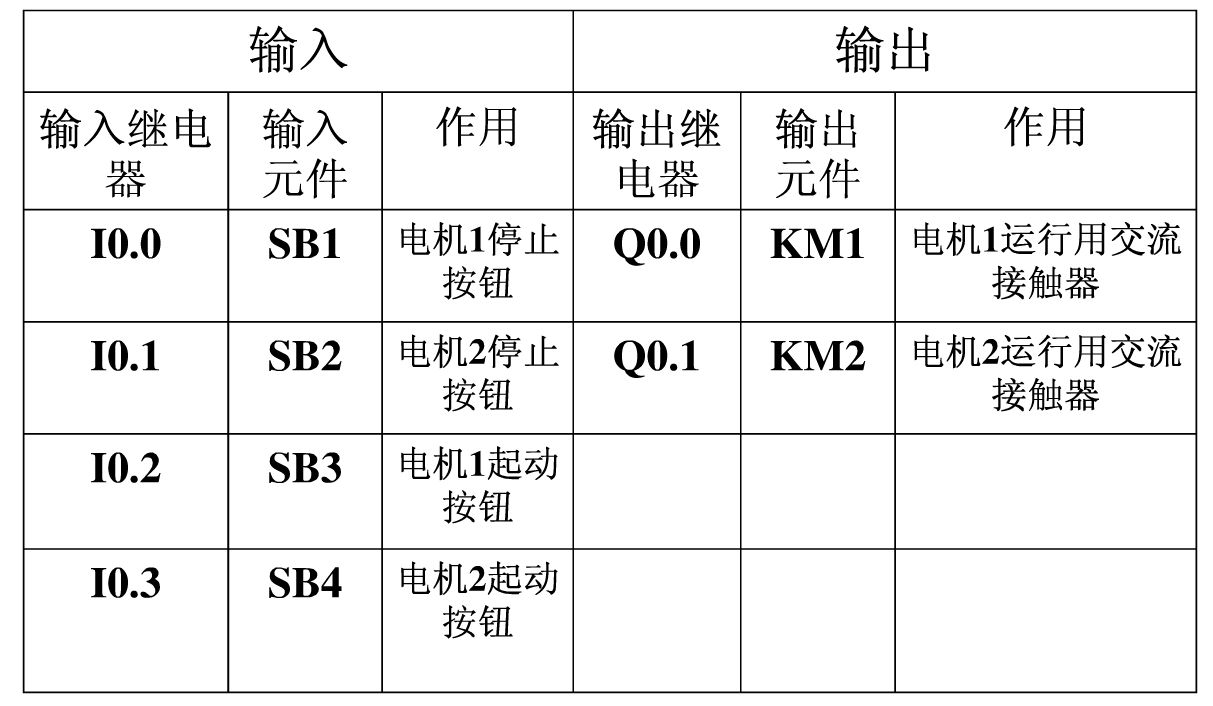 关于PLC的问题，急，二台电动机顺序启动，分别停止系统设计
