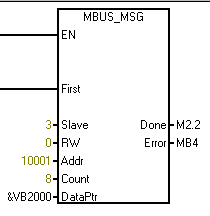 S7-200PLC与Smart 700 IE通讯