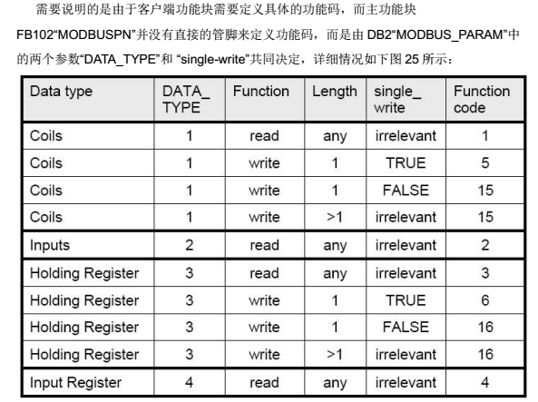 用modbus/tcp pn cpu redundant软件400PLC作为客户端与串口服务器通讯，读写操作如何实现？