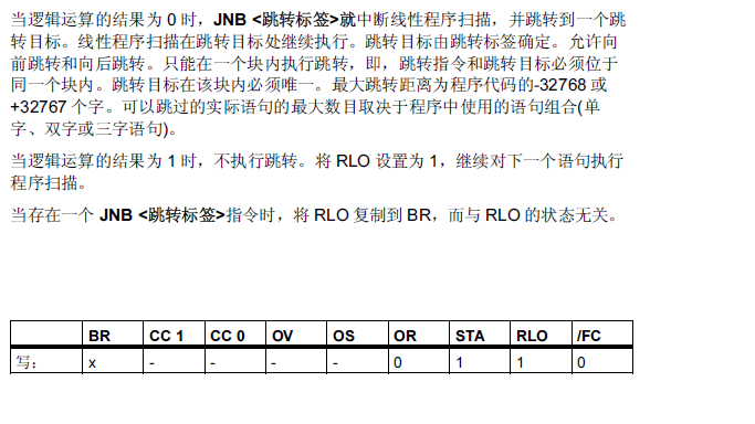 STL每个指令中的状态字