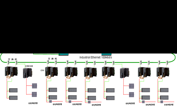 pcs7系统网络图