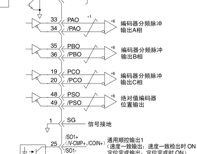 S71200 轴控制 编码器线怎么接