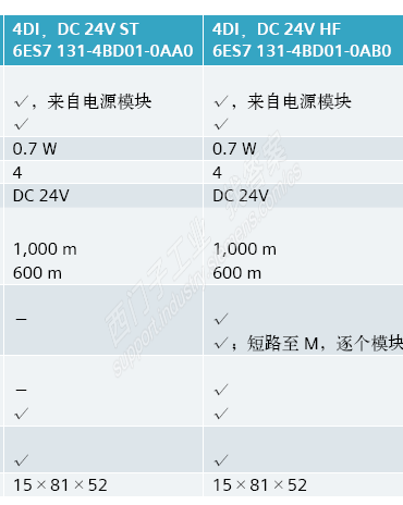型号说明
