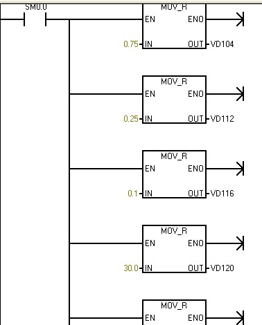 西门子200  PID指令的应用
