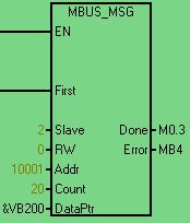 数据缓冲区为啥用间接寻址