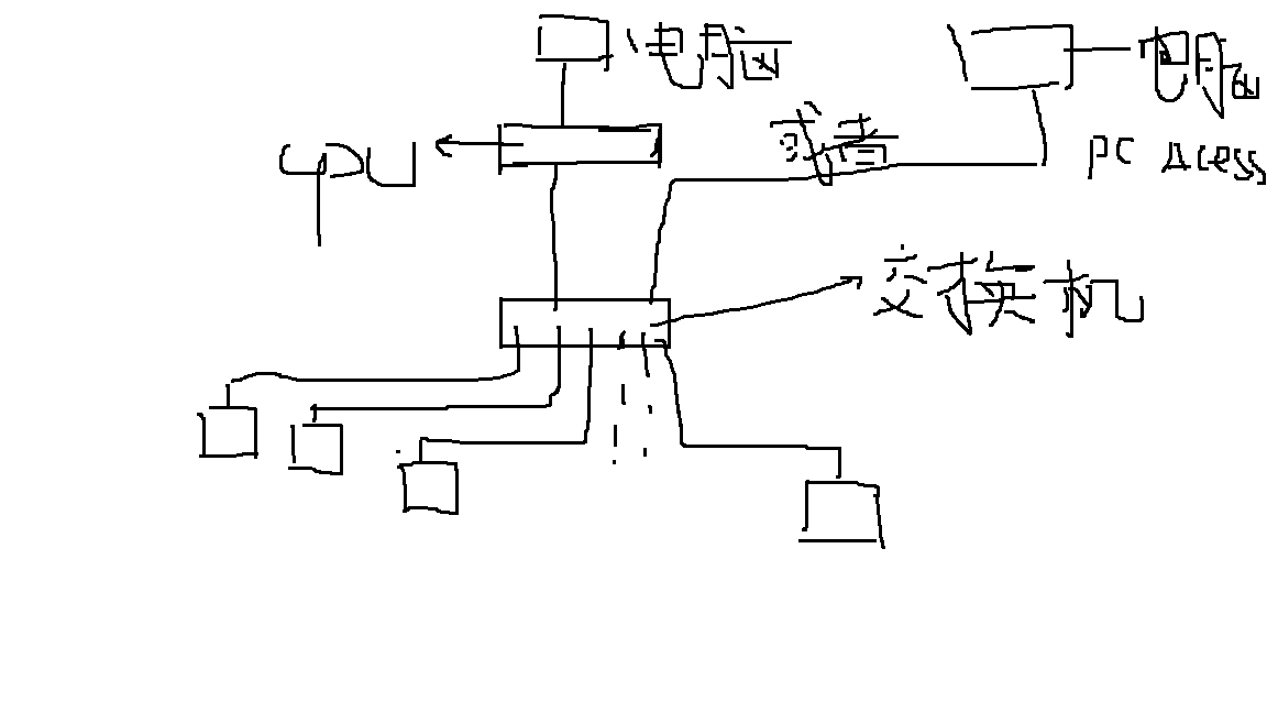 关于smart200组网问题