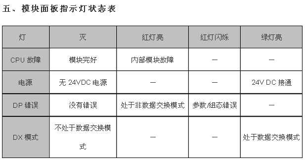 EM277模块异常