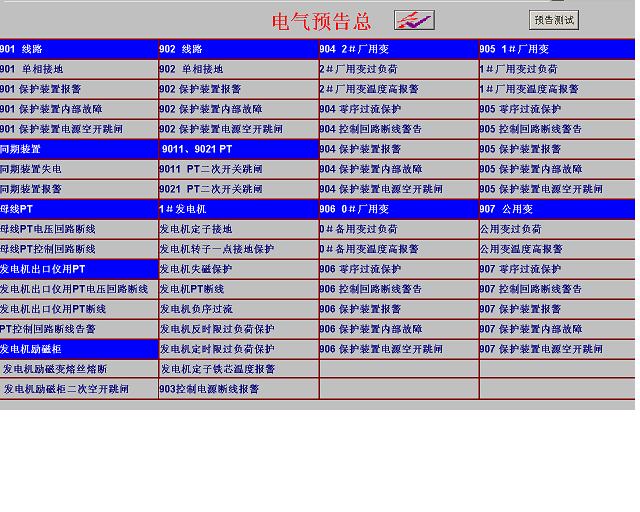 电气事故报警消息集中显示和确认