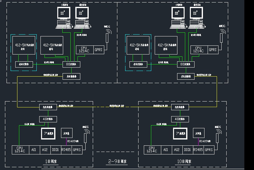 s7-1200之间GPRS 3G无线通讯应选用哪种通讯模块？
