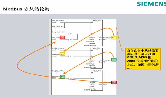 西门子200自由口MODBUS