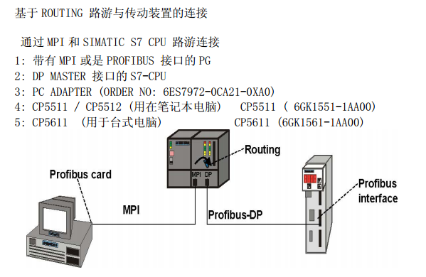 是否可以用mpi接口去调试DP上的传动？
